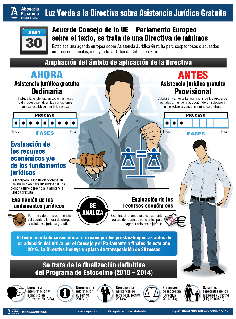 Infografía Asistencia Jurídica Gratuita (Abogacía Española)