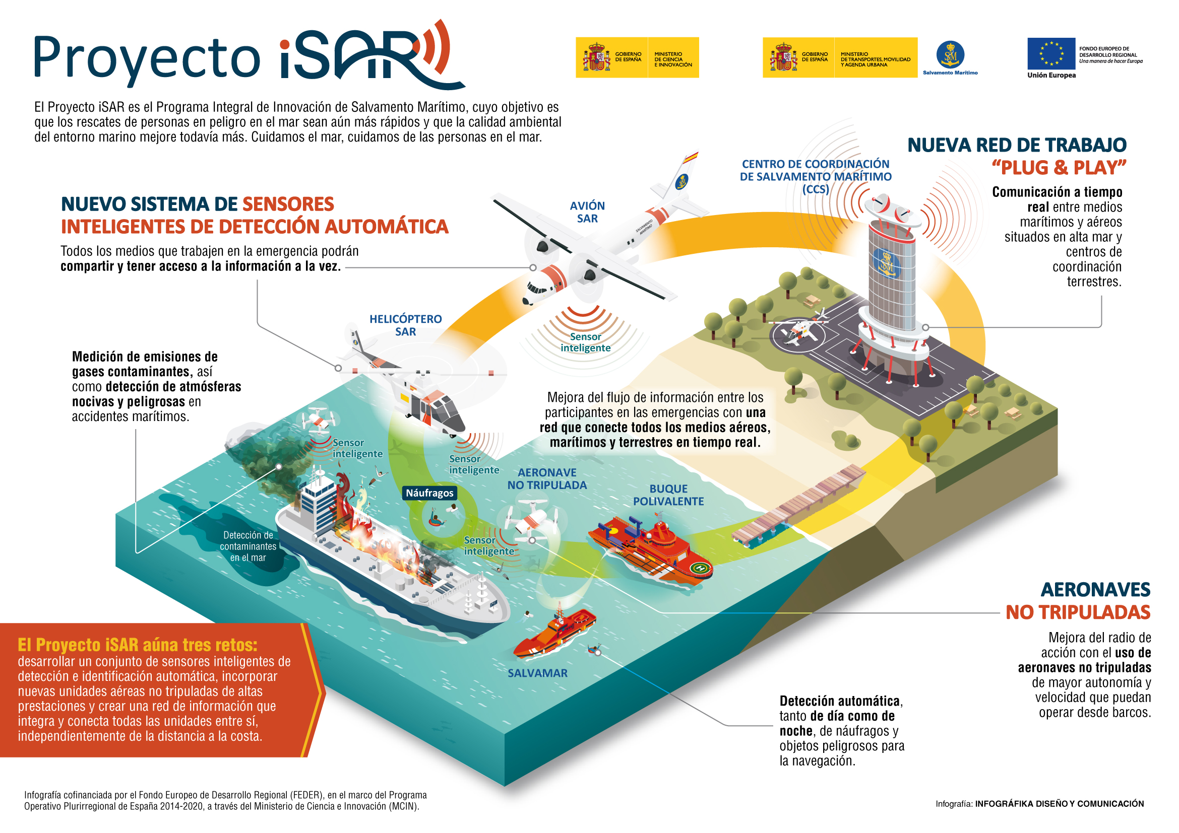 Infografías Salvamento Marítimo (Proyecto iSAR)